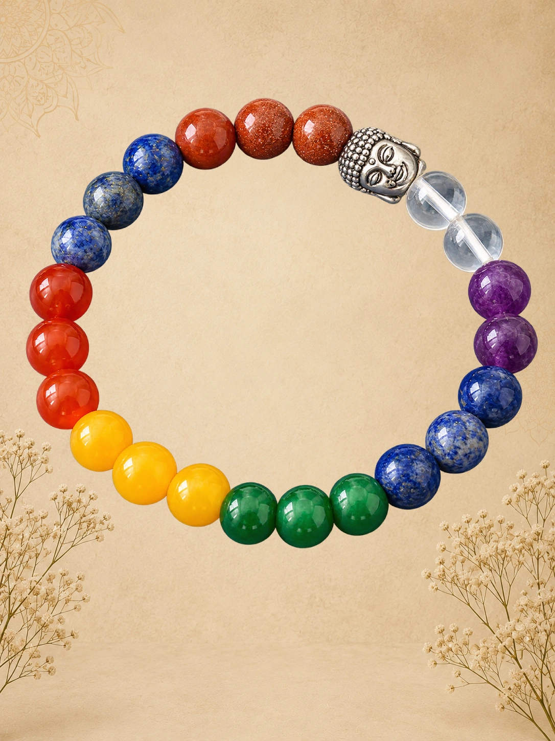 SevenChakra